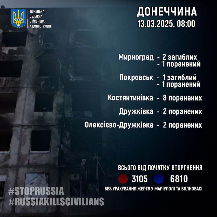 Сімнадцять жителів Донеччини стали жертвами російських обстрілів за добу. Троє з них загинули