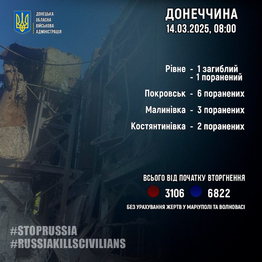 Тринадцять осіб стали жертвами російських обстрілів у Донецькій області. В ОВА повідомили подробиці