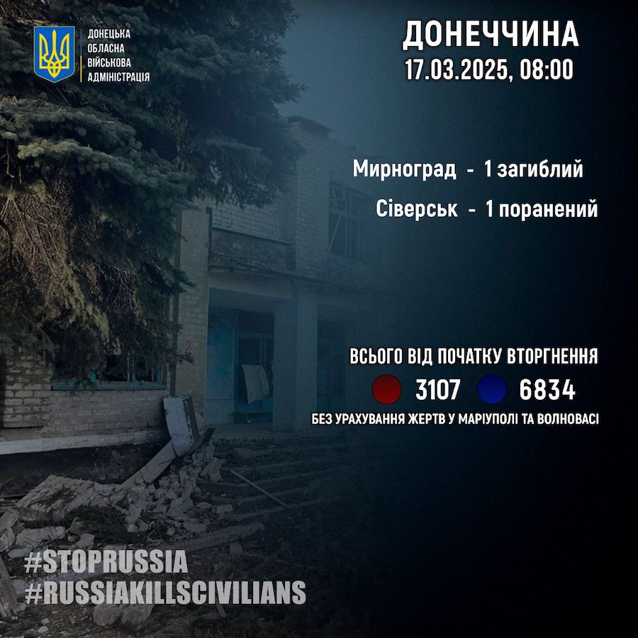 Окупанти обстріляли три населені пункти Донеччини за добу. Жертвами вогню стали дві людини