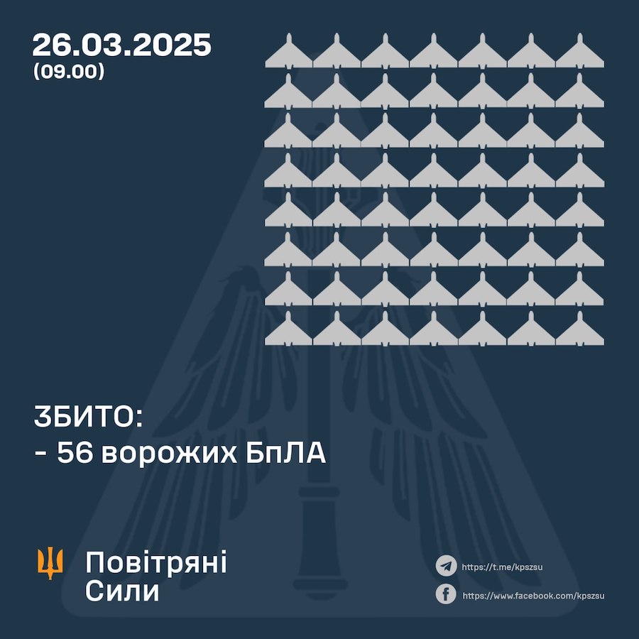 Росія збільшує кількість екіпажів “шахедів” та будує нові пускові майданчики
