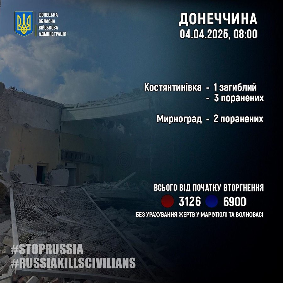 Один загиблий та п’ятеро поранених у Донецькій області внаслідок російських обстрілів