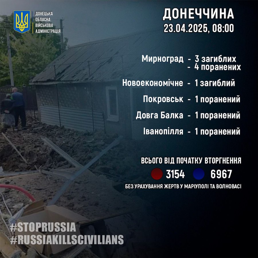 Четверо жителів Донеччини загинули через обстріли окупантів. Ще семеро людей постраждали