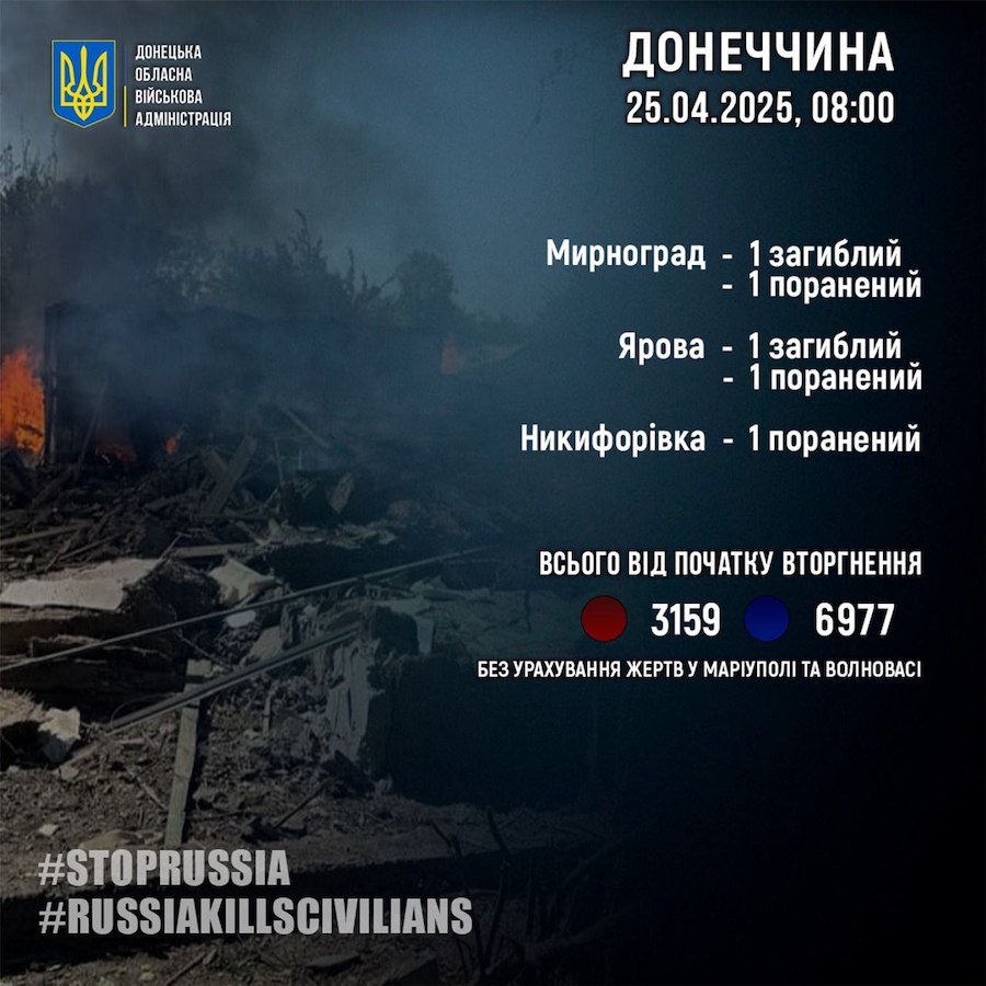 П’ятеро цивільних стали жертвами російських обстрілів Донеччини за добу. В ОВА розповіли, де лунали вибухи