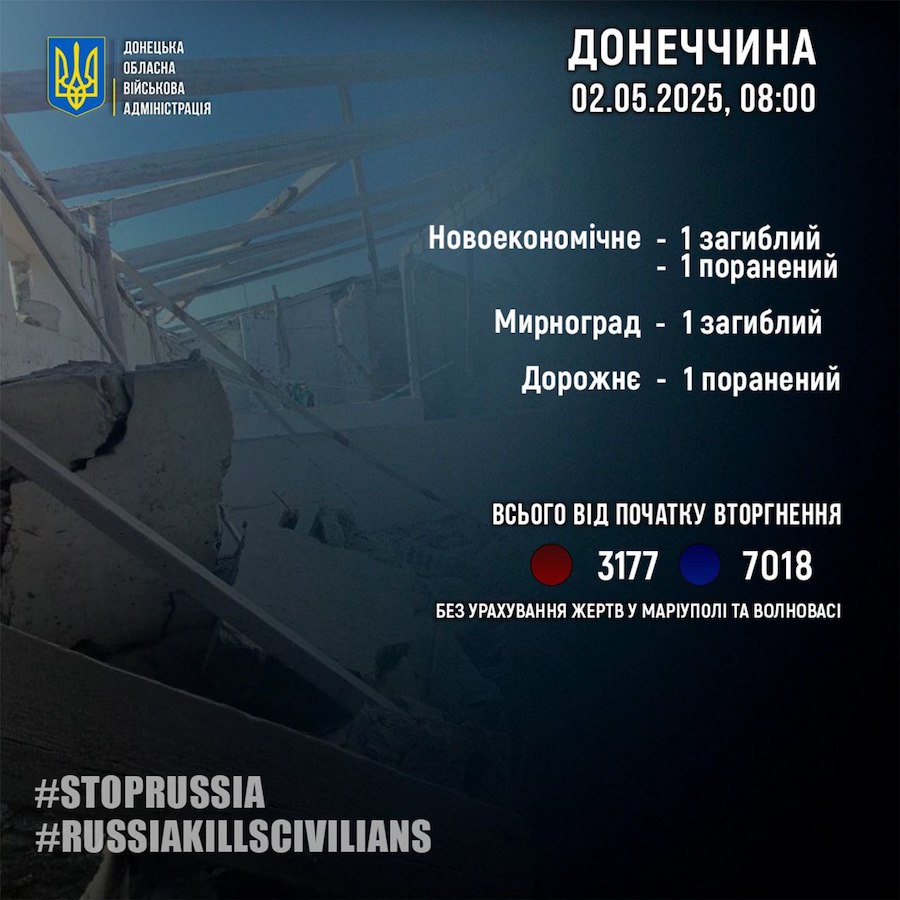 На Донеччині двоє загиблих та двоє постраждалих через обстріли армії РФ. Які населені пункти опинилися під вогнем