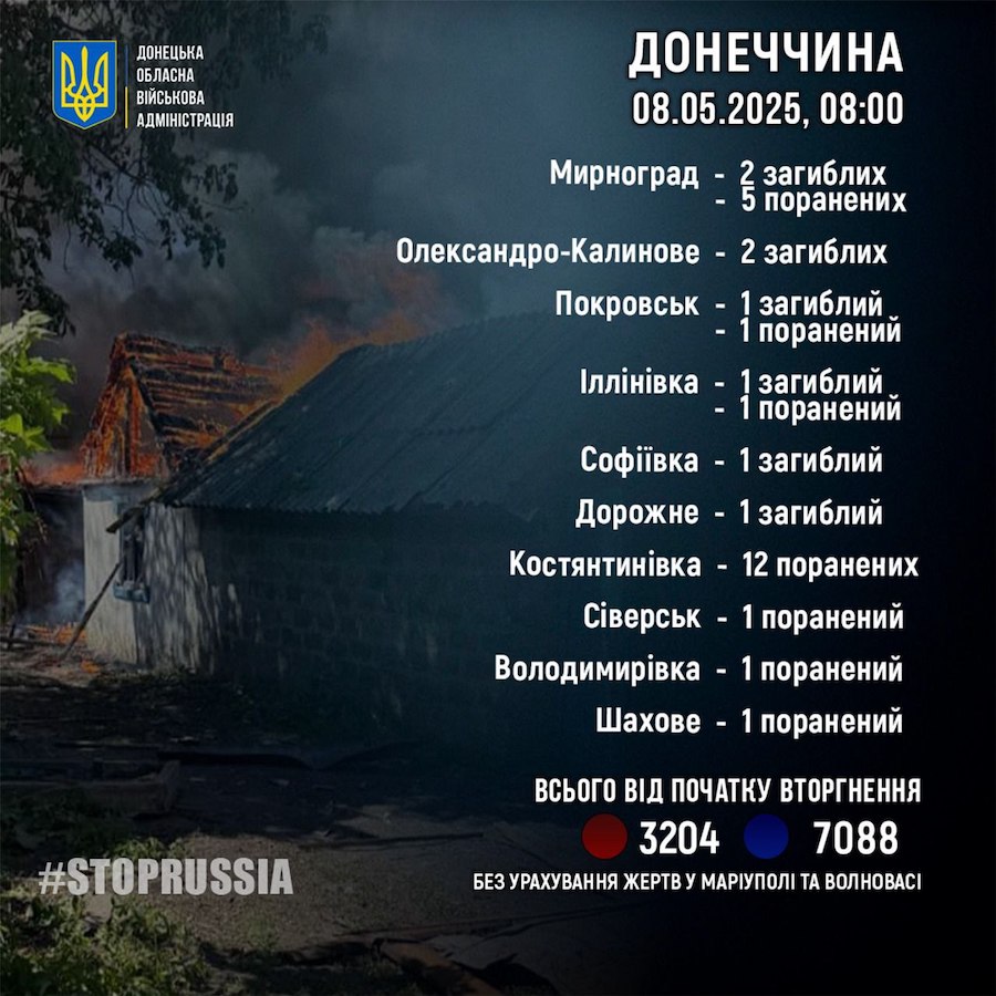 Понад 30 осіб стали жертвами обстрілів Донецької області за добу. Вісім з них загинули