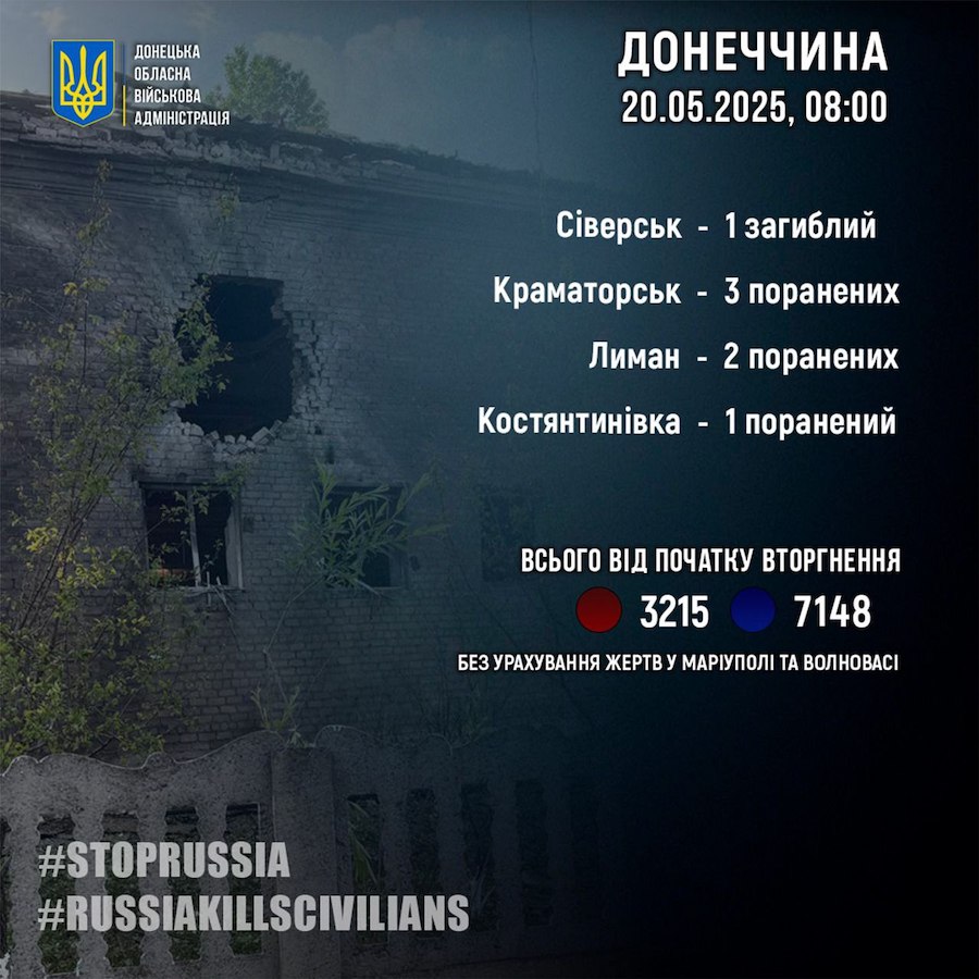 Окупанти 27 разів обстріляли населені пункти Донецької області. Загинула одна людина, є постраждалі