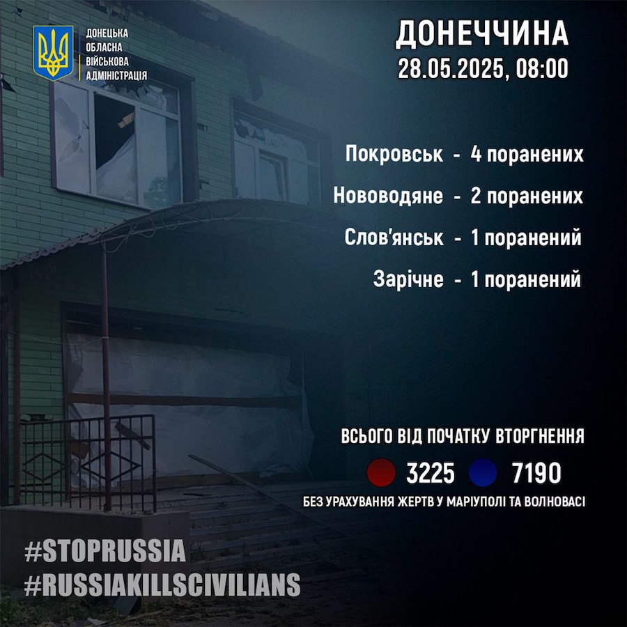 Вісім цивільних постраждали через обстріли Донецької області протягом доби