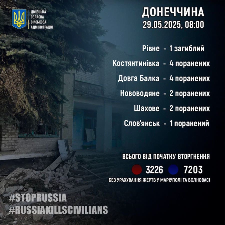 Одна людина загинула на Донеччині через російські обстріли. Ще 13 цивільних постраждали