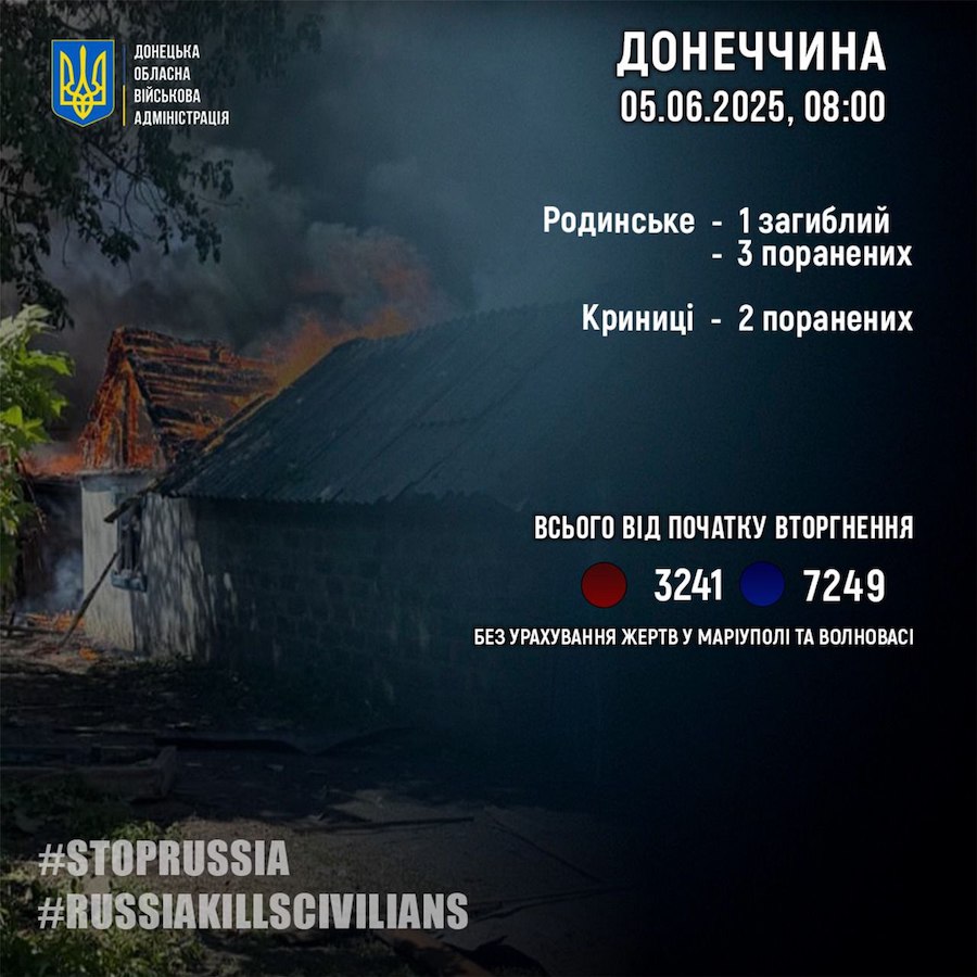 Шість людей стали жертвами обстрілів окупантів по населених пунктах Донецької області за добу