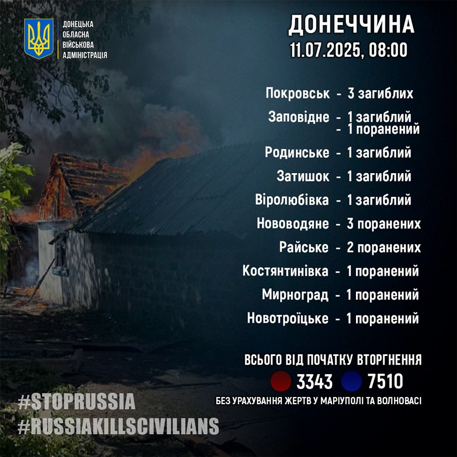 На Донеччині семеро загиблих через обстріли окупантів, ще дев’ятеро людей постраждали, — ОВА
