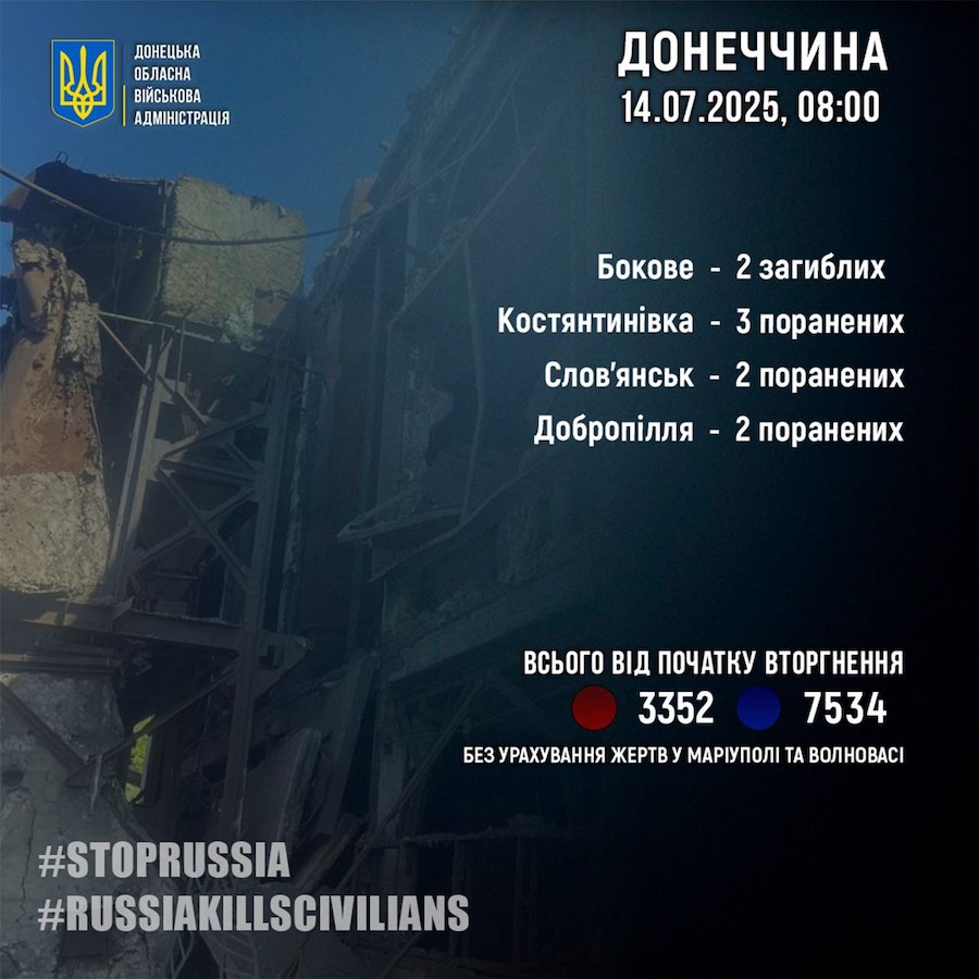 Двоє загиблих та семеро поранених на Донеччині за добу через обстріли окупантів