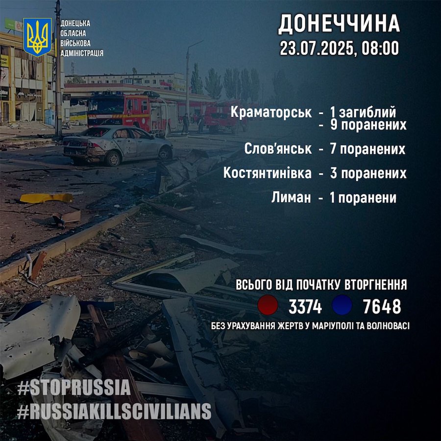 Один мешканець Донеччини загинув унаслідок обстрілів окупантів за добу, ще 20 осіб постраждали