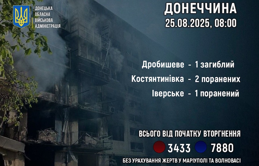 Окупанти 18 разів обстріляли Донеччину протягом доби. Загинув один цивільний, є постраждалі