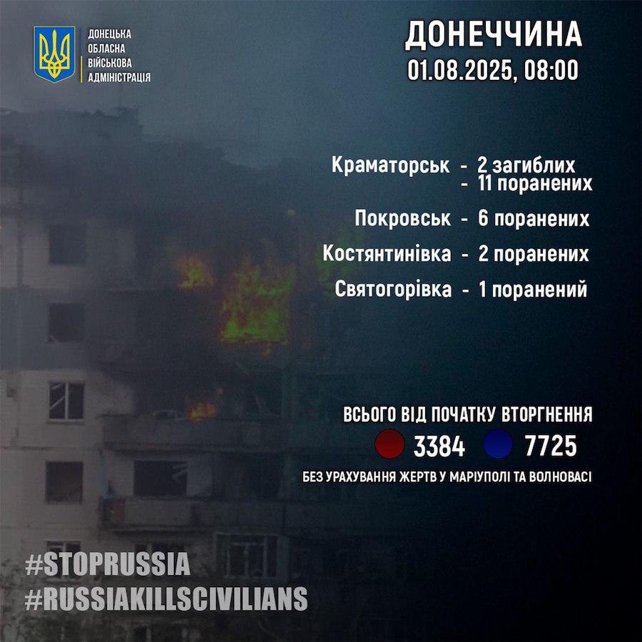 Двоє людей загинули внаслідок російських ударів по Донецькій області впродовж доби, ще 20 осіб постраждали