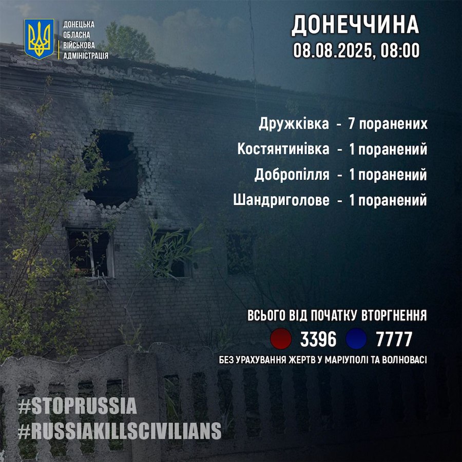 Семеро людей стали жертвами російських обстрілів Донеччини протягом доби, — ОВА