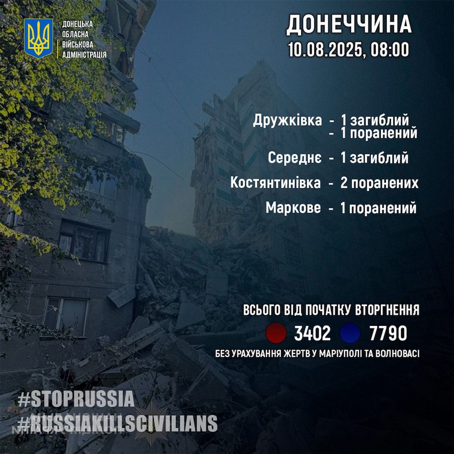 Двоє людей загинули на Донеччині через російські обстріли. Є постраждалі