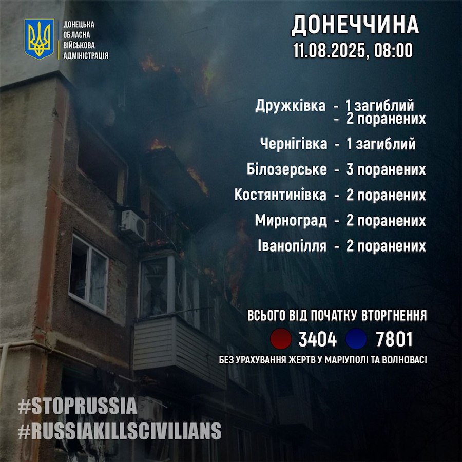 Двоє людей загинули через російські обстріли Донецької області. Ще одинадцять цивільних постраждали
