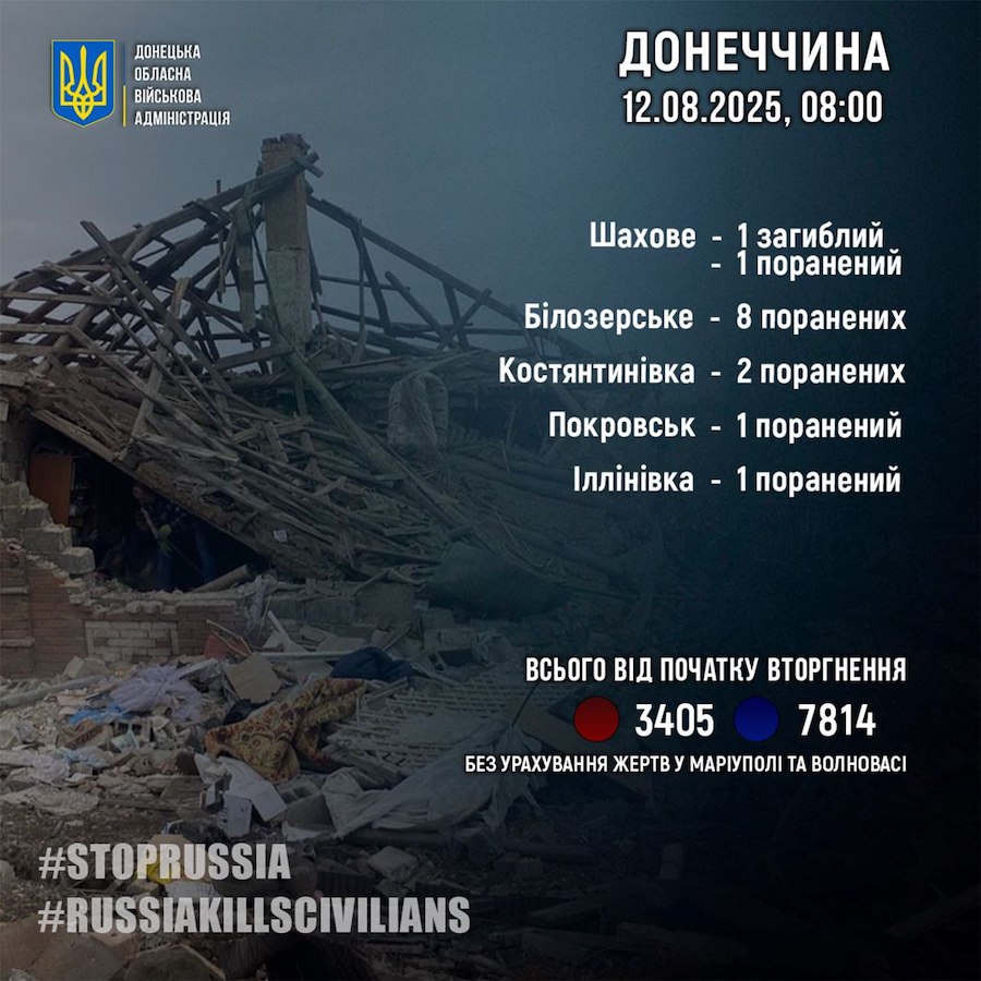 Окупанти 22 рази обстріляли населені пункти Донецької області. Загинула одна людина, ще тринадцять — постраждали