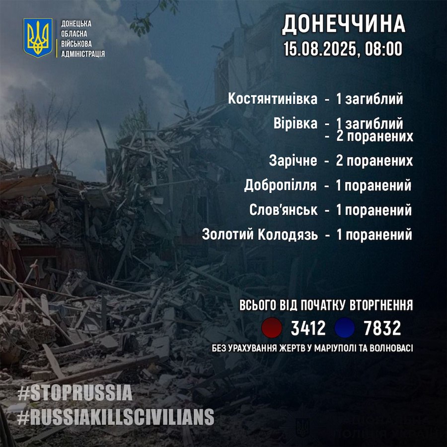 Окупанти 49 разів обстріляли населені пункти Донеччини протягом доби. Загинули двоє цивільних, є постраждалі