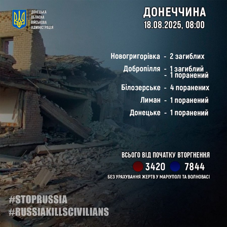 Три людини загинули та ще семеро постраждали на Донеччині через обстріли окупантів