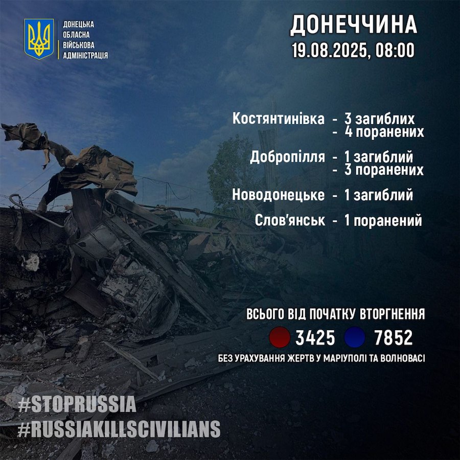 Окупанти понад 30 разів відкривали вогонь по Донеччині. Загинули п’ятеро цивільних, є поранені