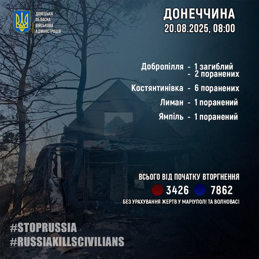 Окупанти 32 рази обстріляли Донеччину протягом доби. Жертвами обстрілів стали 11 цивільних