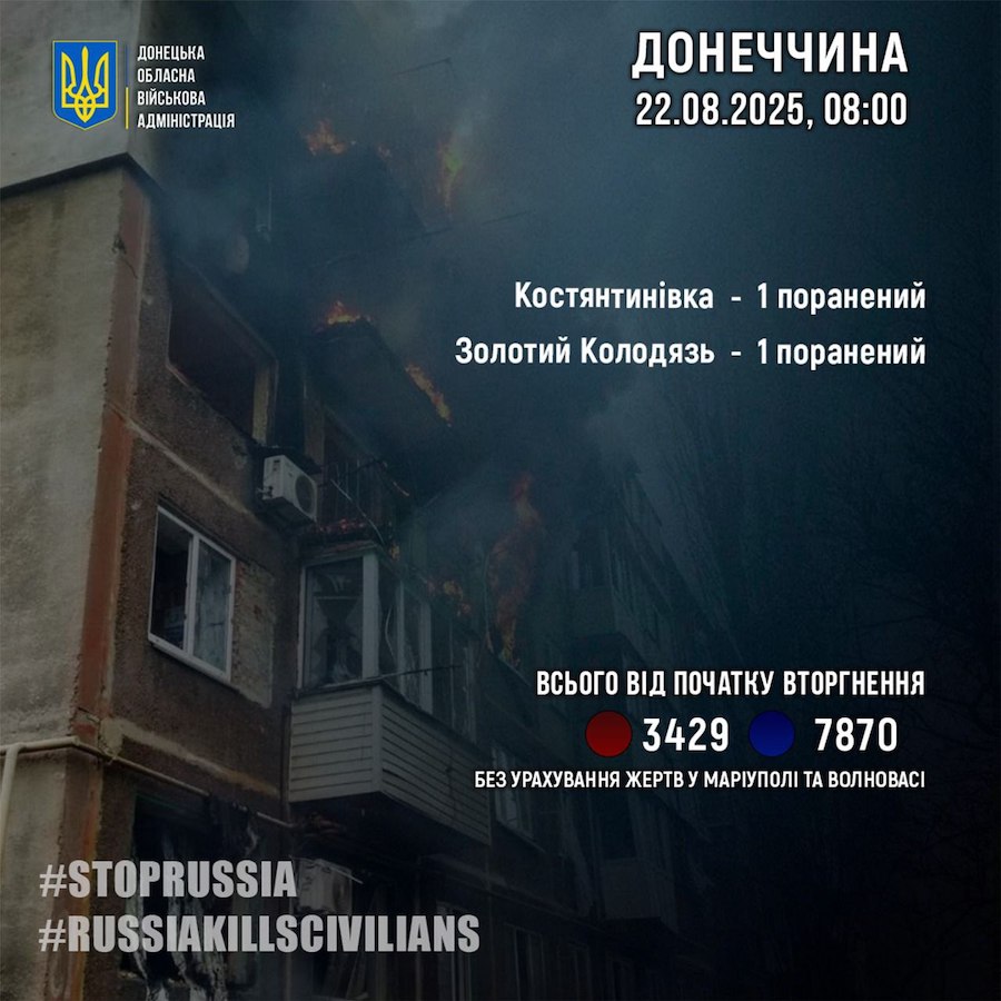 Двоє людей постраждали на Донеччині протягом доби через обстріли окупантів