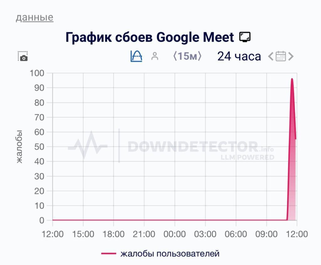 Проблеми з Google Meet на ТОТ: користувачі скаржаться на відсутність відео та звуку