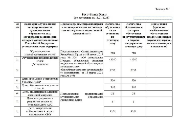 Розвідники отримали доступ до серверів окупаційної “влади” Криму, де містяться документи про викрадених українських дітей
