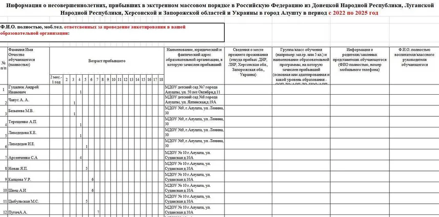 Розвідники отримали доступ до серверів окупаційної “влади” Криму, де містяться документи про викрадених українських дітей
