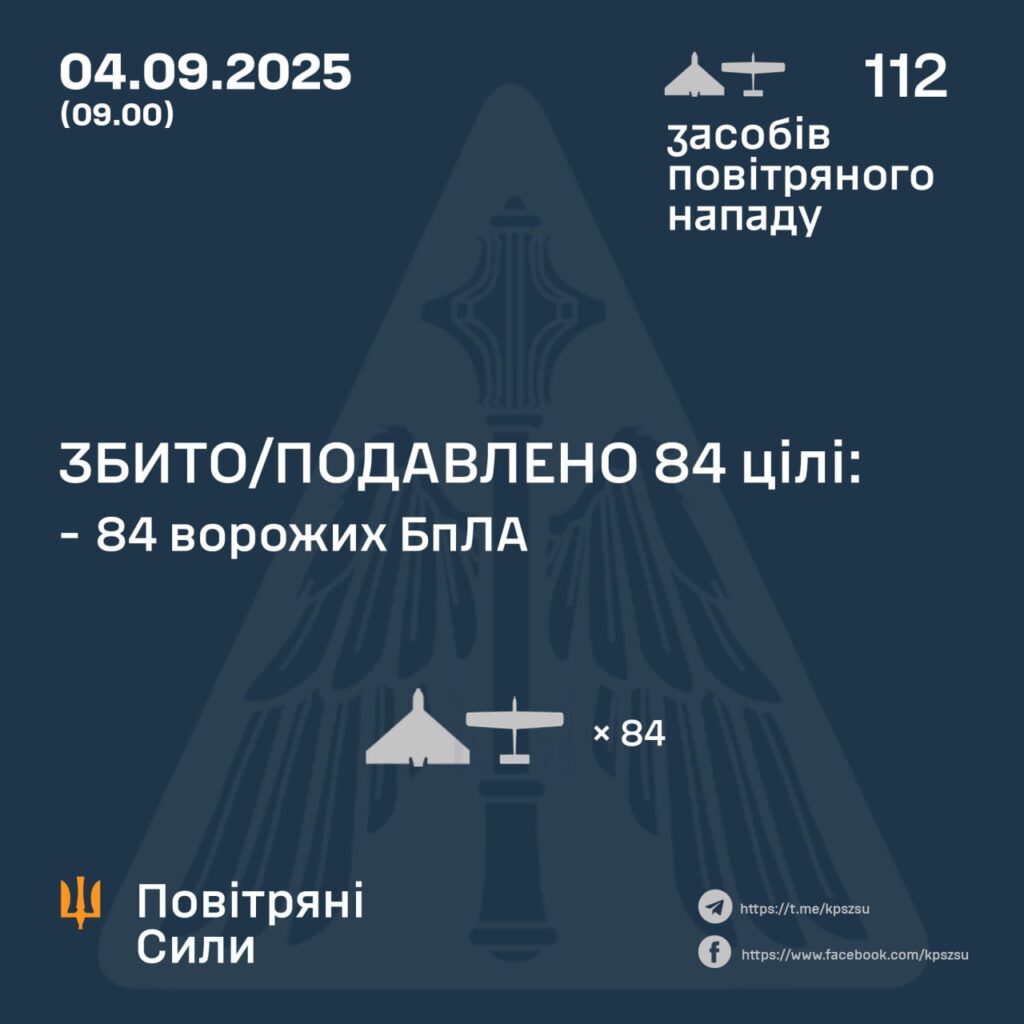 Сили ППО нейтралізували у небі над Україною 84 безпілотники
