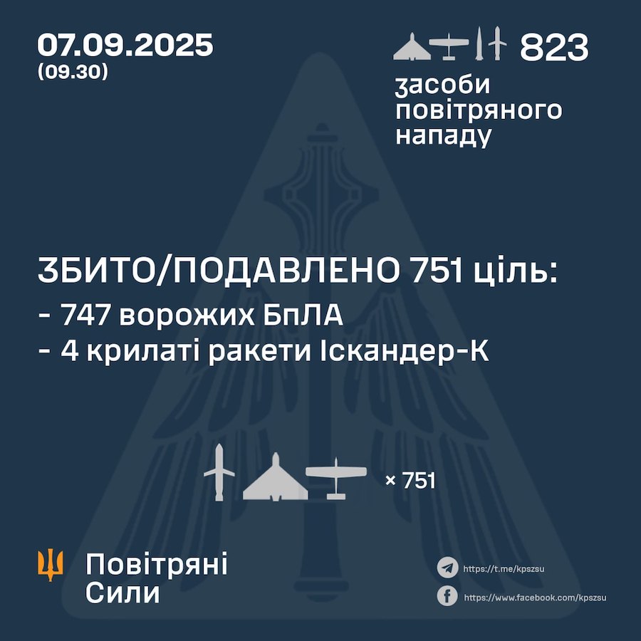 Майже 50 осіб стали жертвами сьогоднішньої масованої атаки росіян, — Зеленський