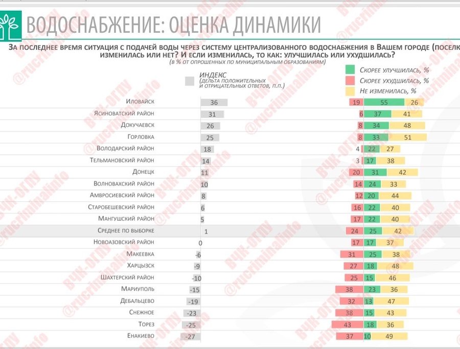 Дефіцит води на окупованій Донеччині: закрите опитування показало катастрофічну ситуацію