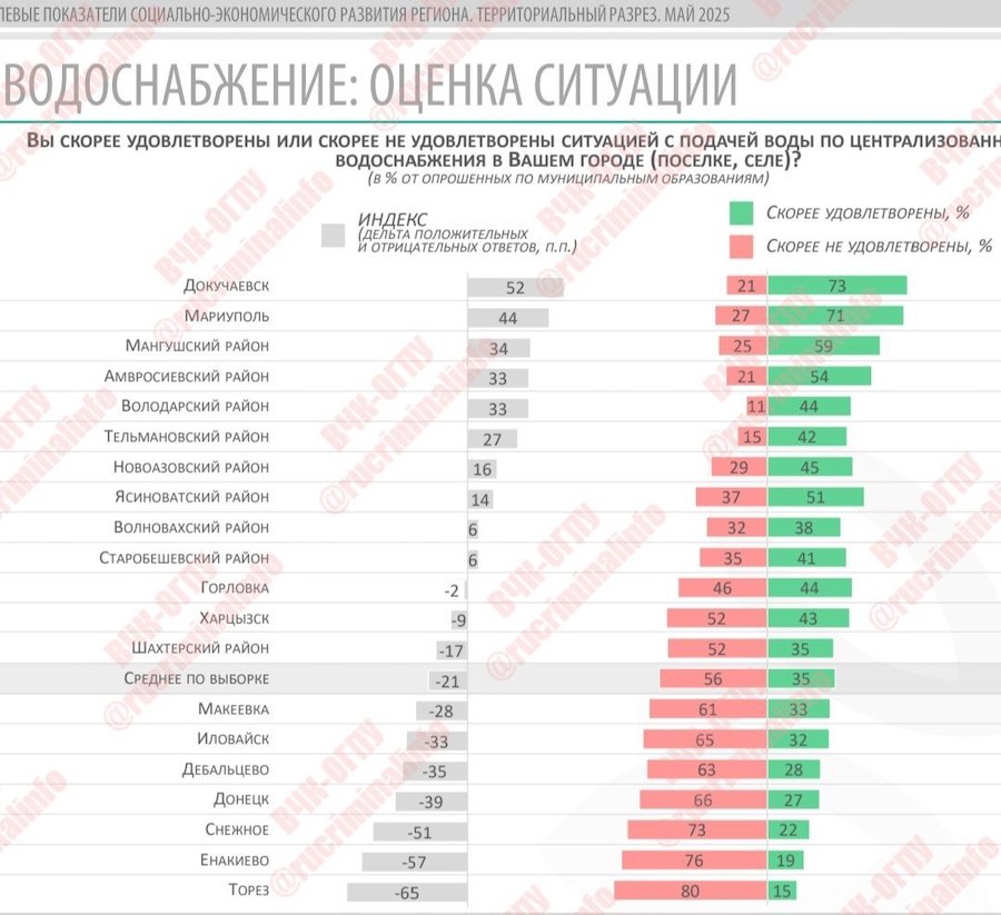 Дефіцит води на окупованій Донеччині: закрите опитування показало катастрофічну ситуацію