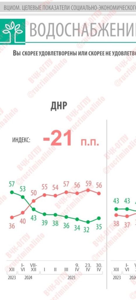 Дефіцит води на окупованій Донеччині: закрите опитування показало катастрофічну ситуацію