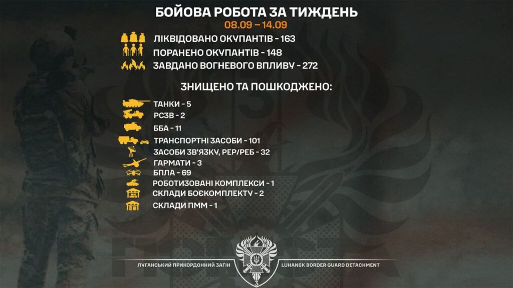 П’ять російських танків знищили луганські прикордонники за тиждень