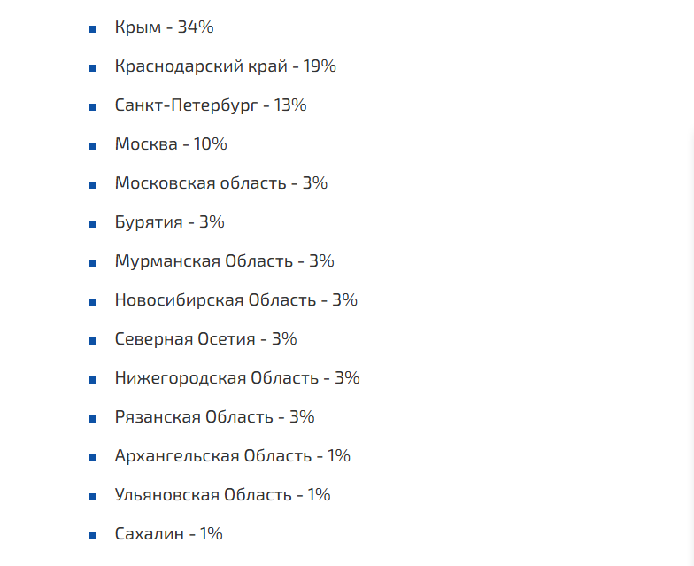У Криму блокують іноземні месенджери: жителі повідомляють про перебої у роботі Telegram