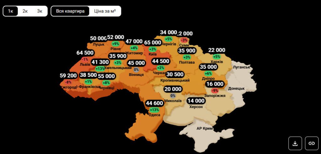Ціни на квартири на сході стрімко падають, а на заході повзуть вверх: скільки коштує “однушка” в різних регіонах України