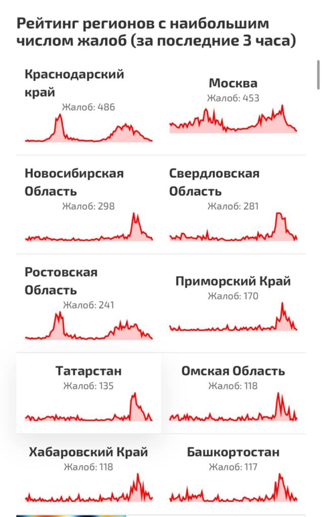 У Росії нарікають на роботу Telegram та WhatsApp: найбільше скарг з регіонів, які межують з окупованими територіями