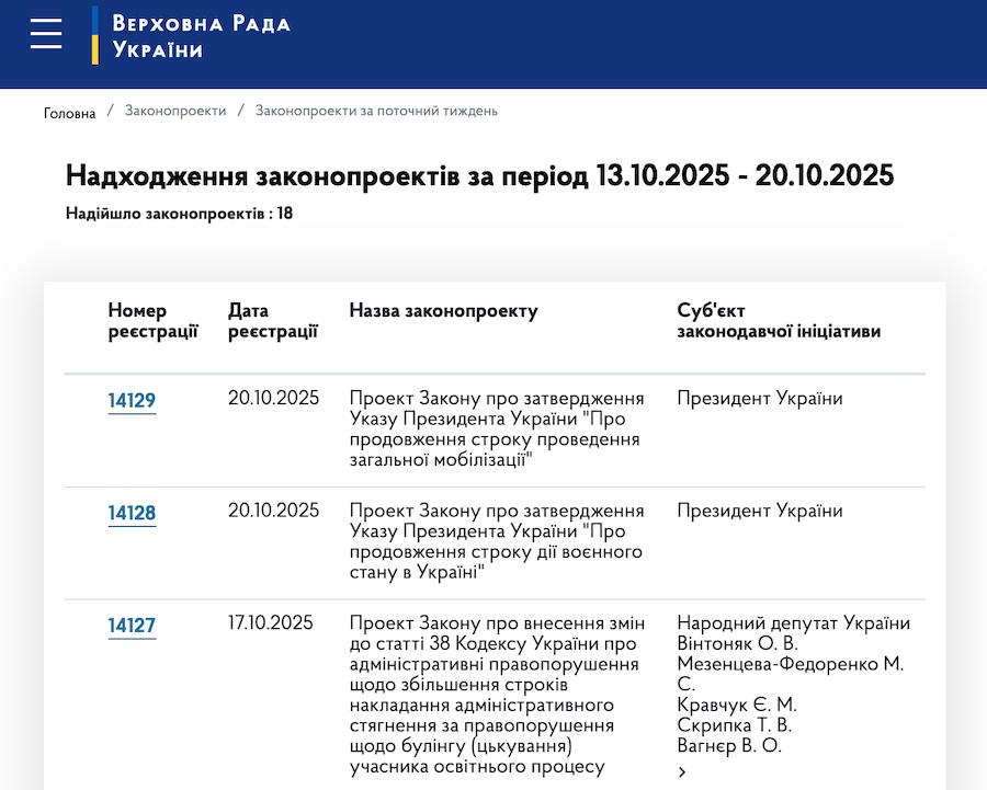 Зеленський запропонував Раді продовжити воєнний стан та мобілізацію ще на 90 діб