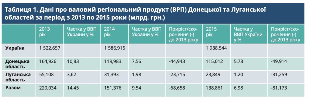 Форпости росіян в шахтах: як окупанти зробили з Луганщини воєнний полігон