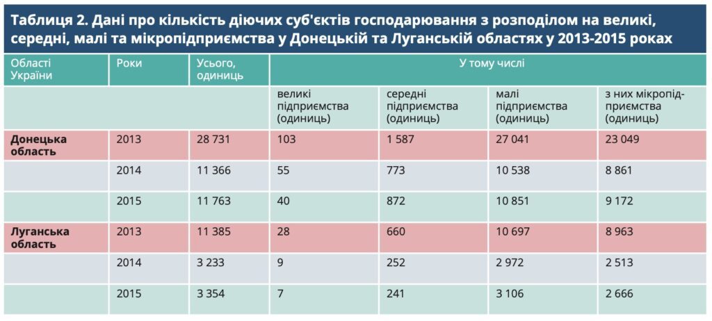 Форпости росіян в шахтах: як окупанти зробили з Луганщини воєнний полігон