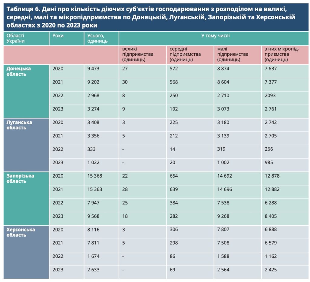 Форпости росіян в шахтах: як окупанти зробили з Луганщини воєнний полігон