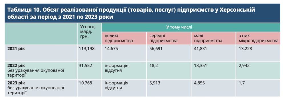 Форпости росіян в шахтах: як окупанти зробили з Луганщини воєнний полігон