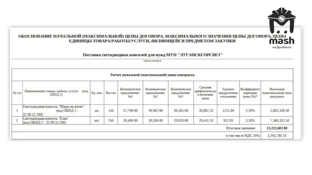 Цьогоріч на новорічні прикраси у Луганську витратять майже 170 тисяч доларів
