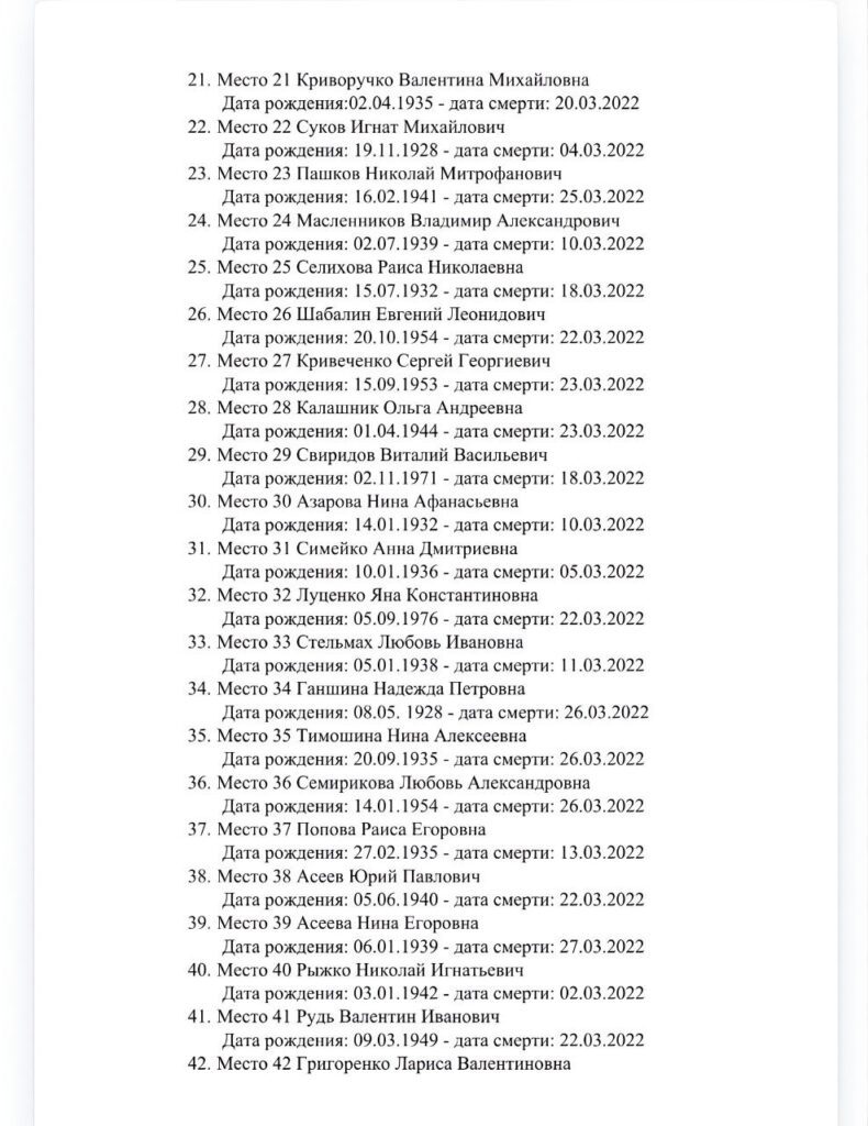 Окупанти опублікували списки загиблих під час боїв за Сіверськодонецьк. Здебільшого — люди похилого віку