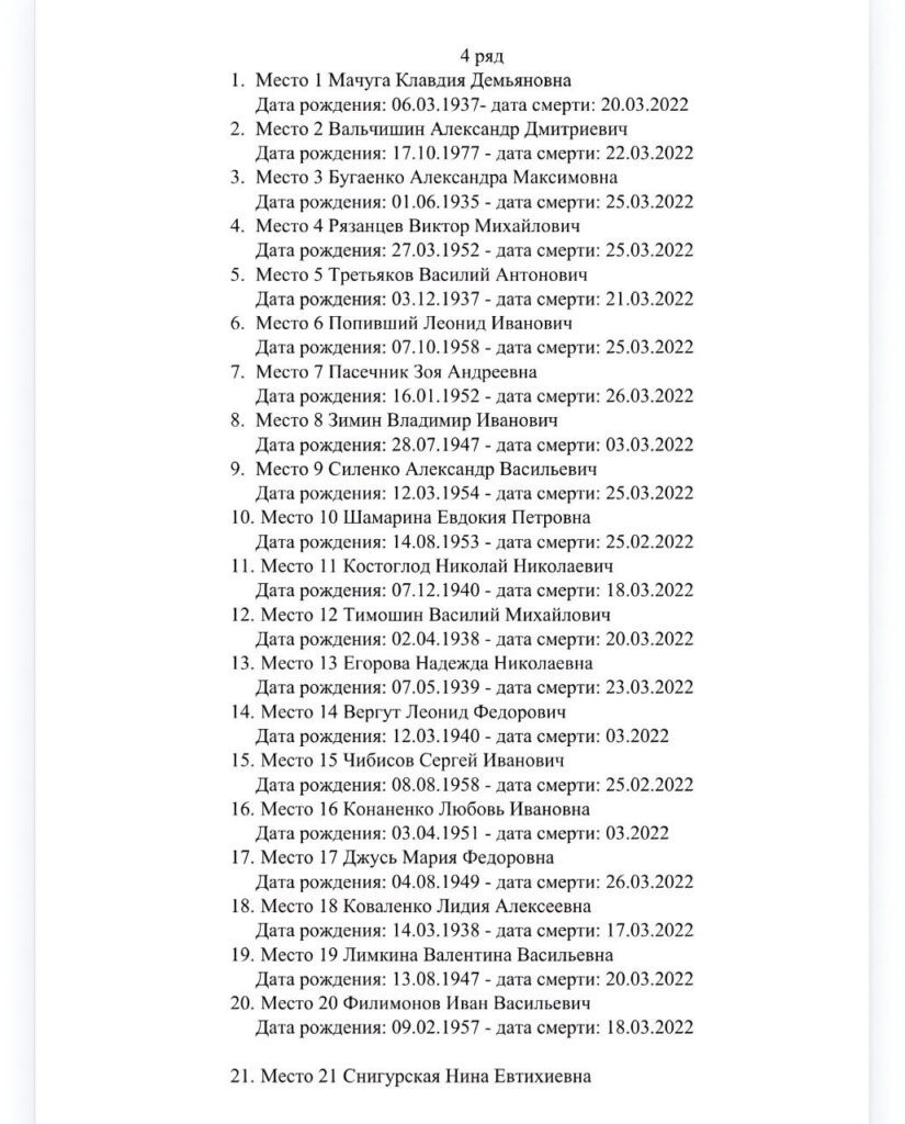 Окупанти опублікували списки загиблих під час боїв за Сіверськодонецьк. Здебільшого — люди похилого віку