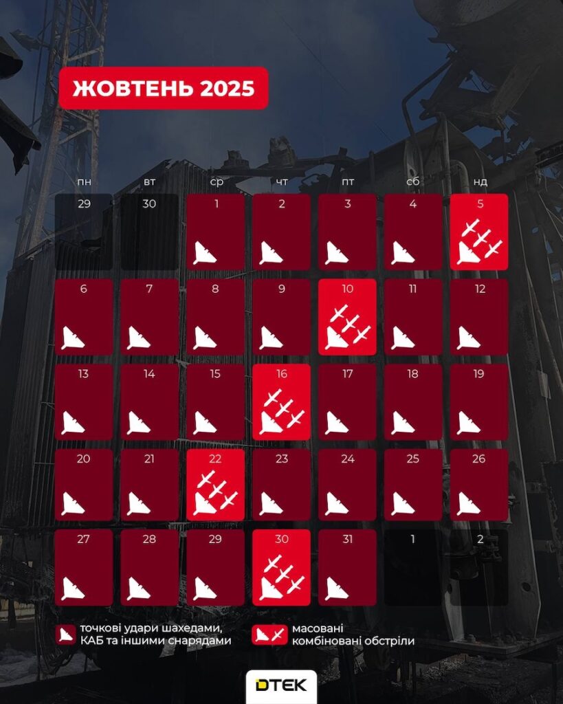 З жовтня не було дня без ударів по енергетиці. У ДТЕК показали “календар” російських атак