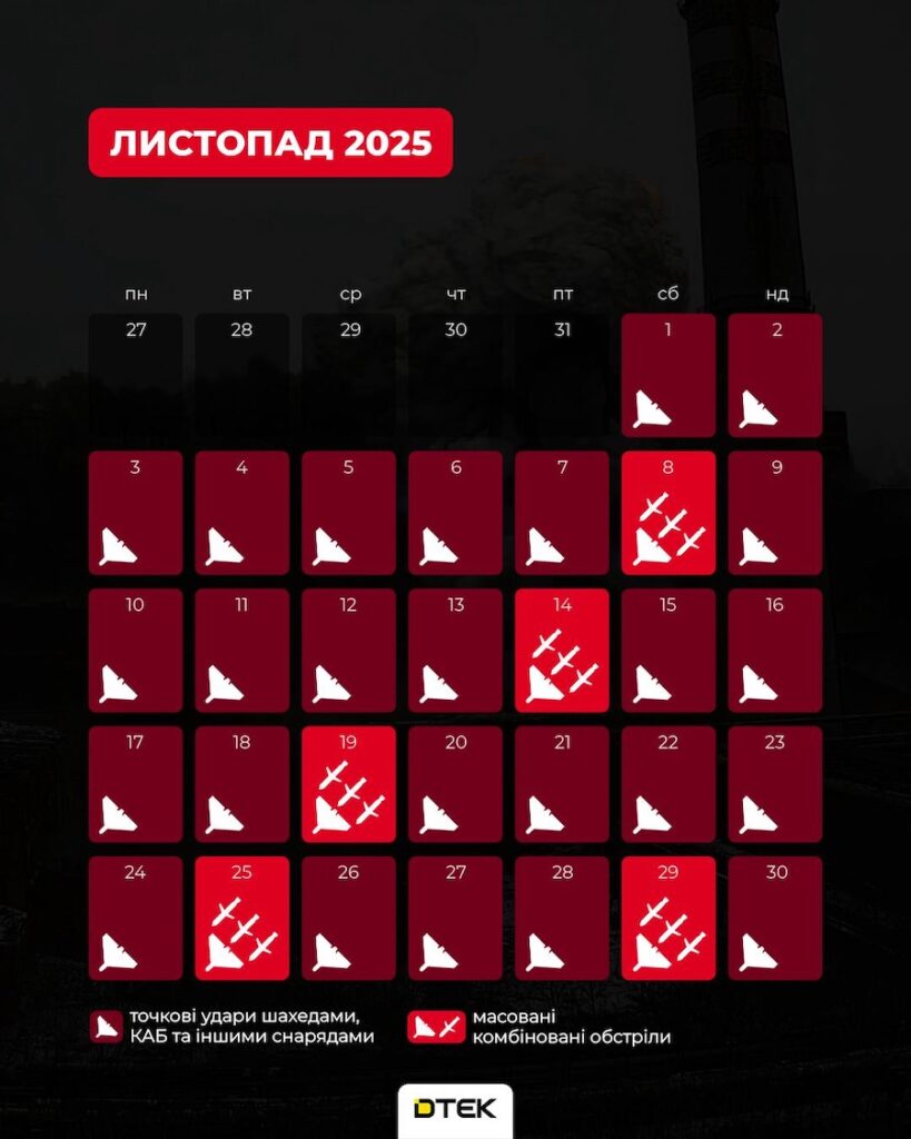 З жовтня не було дня без ударів по енергетиці. У ДТЕК показали “календар” російських атак