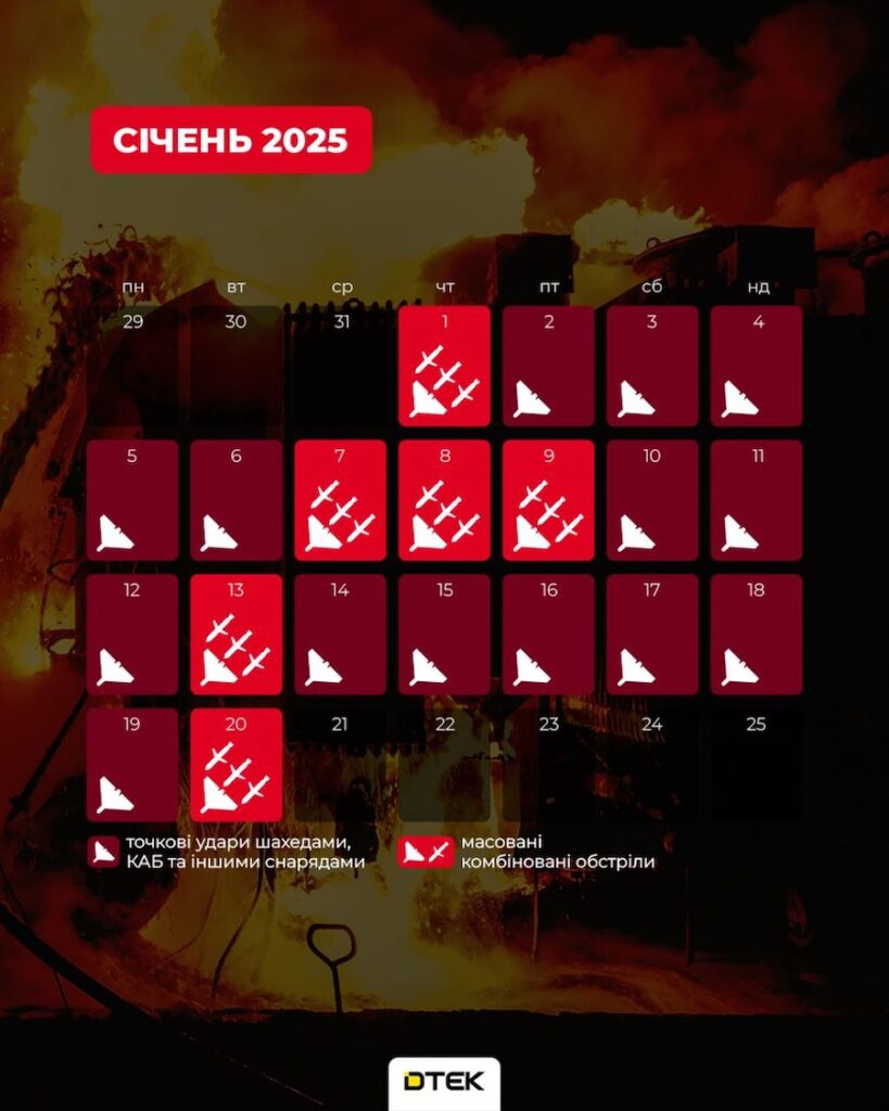 З жовтня не було дня без ударів по енергетиці. У ДТЕК показали “календар” російських атак